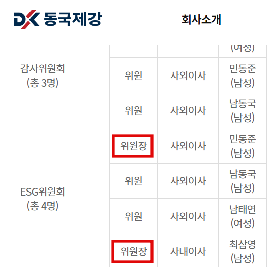 ▲동국제강은 한때 ESG위원회 위원장이 2명으로 표기돼 있었다. 현재는 1명으로 수정된 상태다.