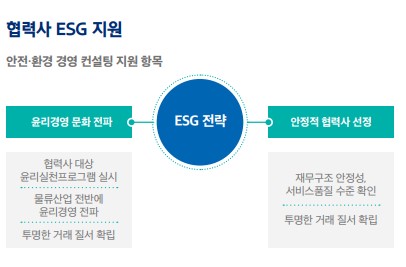 ▲현대글로비스 ESG보고서