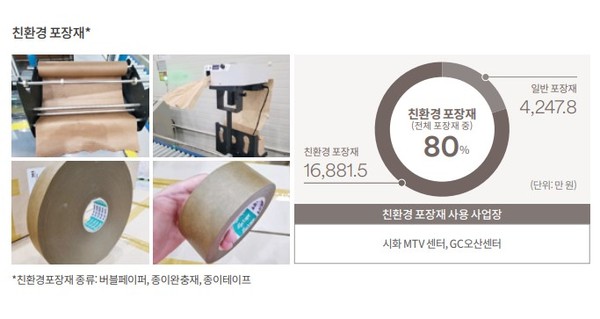 ▲LX판토스 ESG보고서