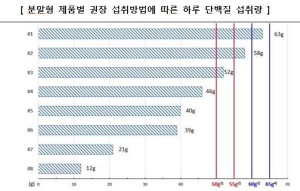 한국소비자원