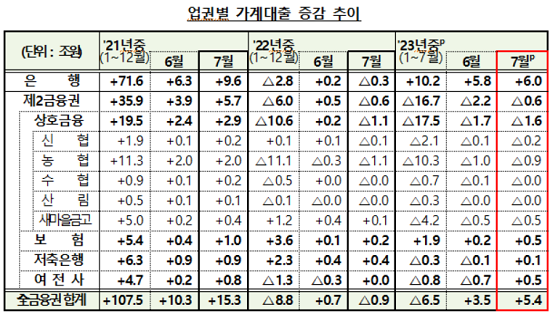 ▲자료제공: 금융위원회