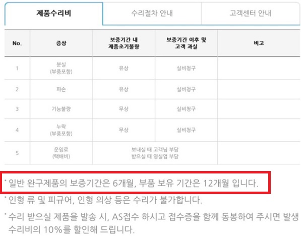 ▲영실업 사이트에 기재된 제품 수리비 설명에도 일반 완구제품의 보증기간은 6개월이라고 안내하고 있다