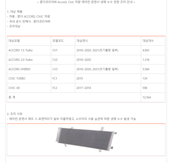 ▲혼다코리아는 지난 1월 어코드, 시빅 차량의 에어컨 콘덴서에 대해 무상수리를 진행한다고 발표했다. [출처-한국소비자원]