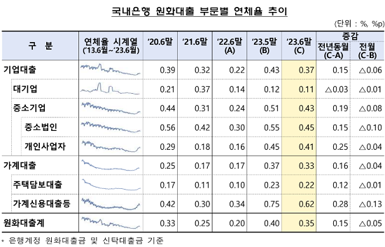 ▲자료제공-금융감독원