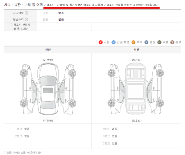 ▲현재는 소비자가 가격 산정을 요청할 때만 가격조사산정액이 기재된다 [출처-엔카닷컴]