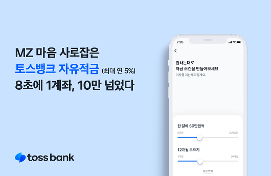 ▲ 토스뱅크 자유적금 상품은 출시 9일 만에 10만 좌가 개설되면서 흥행에 성공했다. 시중은행 히트상품보다 빠른 속도다