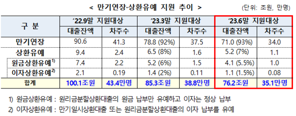 ▲ 자료출처: 금융위원회