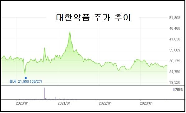 자료 : 네이버 증권