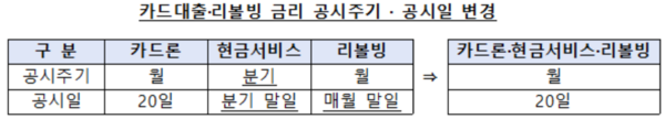 ▲출처/ 금감원