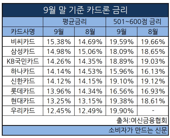 금리는 떨어졌지만 주식시장은 별다른 움직임을 보이지 않았다.