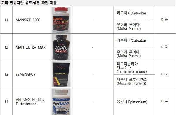 ▲한국소비자원, 식품의약품안전처 제공