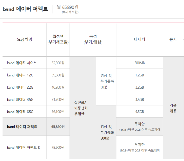 ▲지난 2015년 SK텔레콤이 출시한 4G LTE 요금제