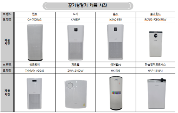 ▲평가 대상 공기청정기 제품(출처 : 한국소비자원)