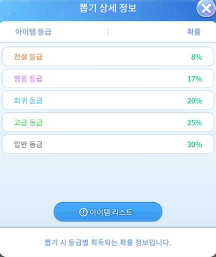 ▲최고등급 확률이 8%나 된다. 기자도 2000다이아로 3개의 전설 코스튬을 획득했다.