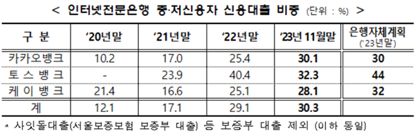 ▲자료제공=금융위원회