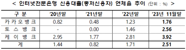 ▲자료제공=금융위원회