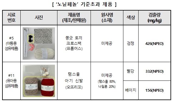                                                                     (출처-한국소비자원)