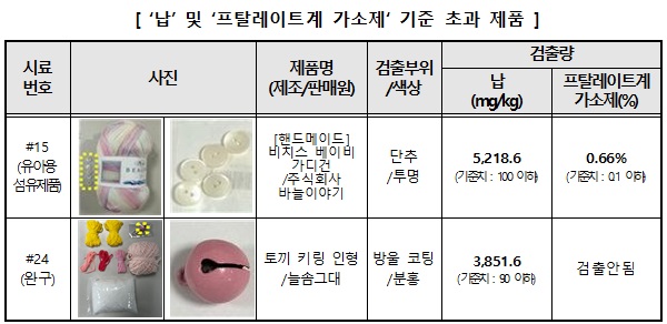                                                                           (출처-한국소비자원)