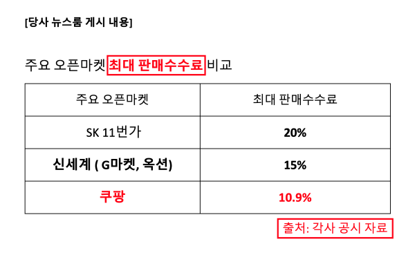 ▲ 쿠팡이 당시 뉴스룸에 게시했던 주요 오픈마켓 수수료 비교 표