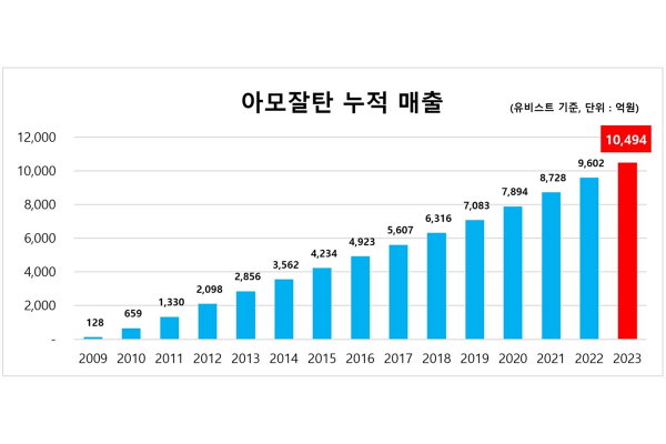 ▲한미약품 제공