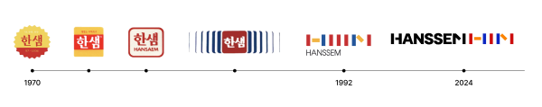 ▲한샘의 로고 변천사, 한샘 제공