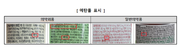 ▲조사대상 15종 중 의약외품 액상소화제는 4종, 일반의약품은 7종이 에탄올을 함유하고 있다