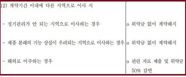 ▲소비자분쟁해결기준 위면 해지 규정
