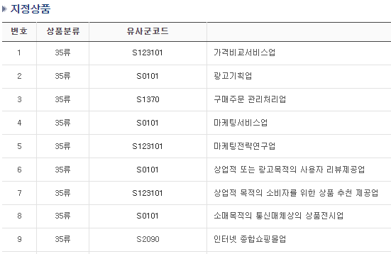 ▲SKT가 지난달 30일 상표 출원한 '에이닷 쇼핑' 지정품목