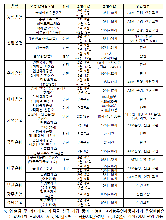 ▲은행별 이동·탄력점포 운영계획. [출처-금융위원회]