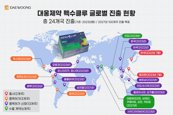 ▲대웅제약 제공