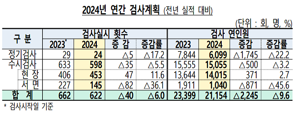 ▲출처: 금융감독원