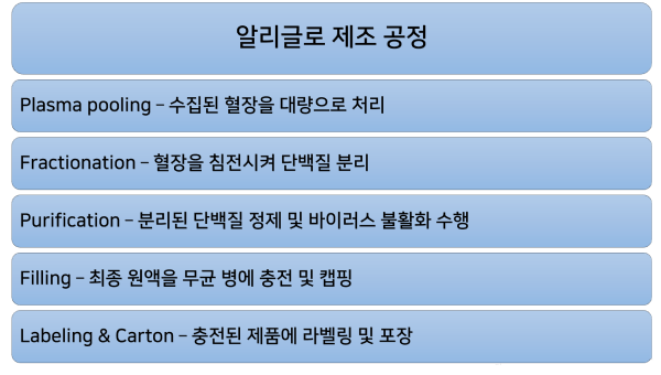 ▲출처-GC녹십자