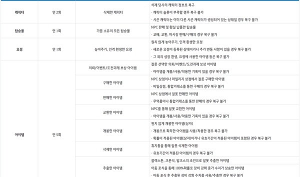 ▲펄어비스는 아이템별 복구 기준까지 따로 마련돼 있다