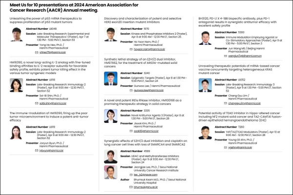 ▲한미약품이 AACR 2024에 참가해 신규 연구 과제 10건을 포스터로 발표한다.