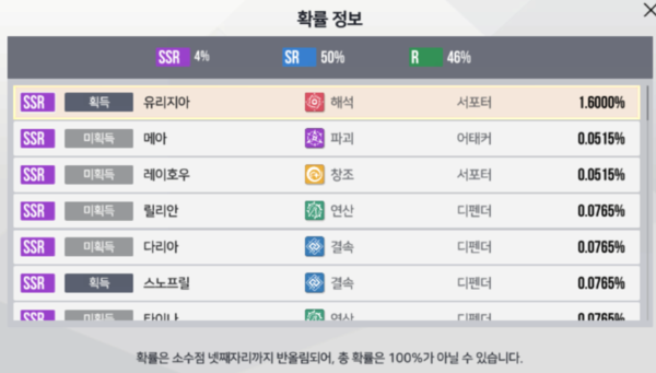 ▲최고등급 획득 확률은 4%로 높은 편에 속한다.