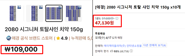 ▲ 알리(왼쪽)에서는 동일상품 동일개수를 10만9000원에 판매하고 있으나 쿠팡은 4만7000원에 불과하다