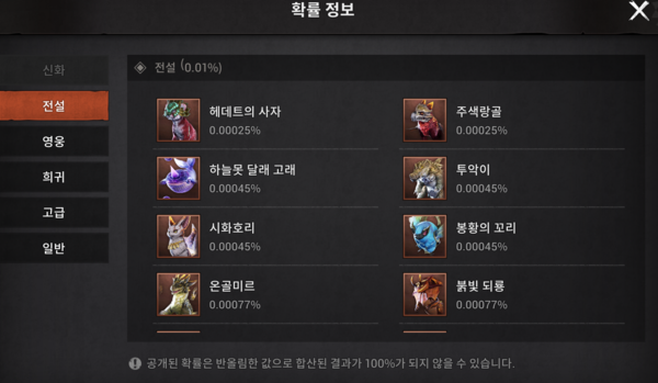 ▲뽑기 확률은 다소 낮은 편이다.