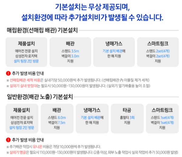 ▲오픈마켓에 에어컨 판매 페이지를 보면 추가 설치비가 항목별로 안내돼 있다