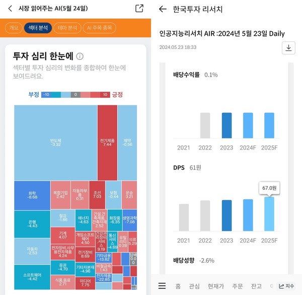 ▲미래에셋증권(왼쪽)은 섹터·종목별 투자심리 분석에서, 한국투자증권(오른쪽)은 종목 펀더멘탈에서 좋은 모습을 보였다.