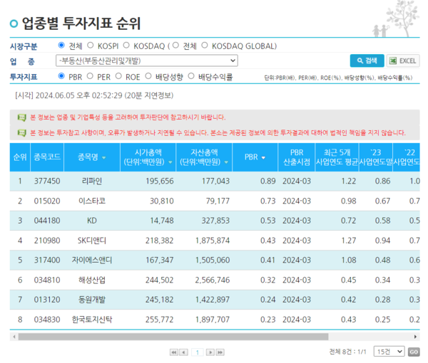 ▲기업가치 관련 특정 지표를 다른 기업들과 비교도 가능하다.