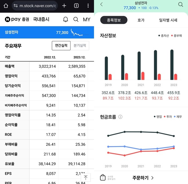 ▲증권사 MTS와 포털 사이트에서 제공하는 종목 정보에는 주식 가치 관련 지표 외에도 해당 회사의 주요 재무지표도 함께 제공하고 있다. (출처: 네이버금융, 하나증권)