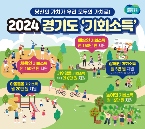 ▲경기도 기회소득 홍보 포스터.