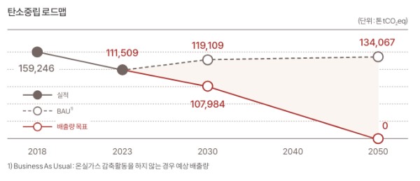 ▲LX그룹 2024 ESG 보고서 갈무리