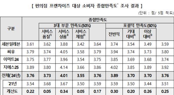 ▲한국소비자원 제공