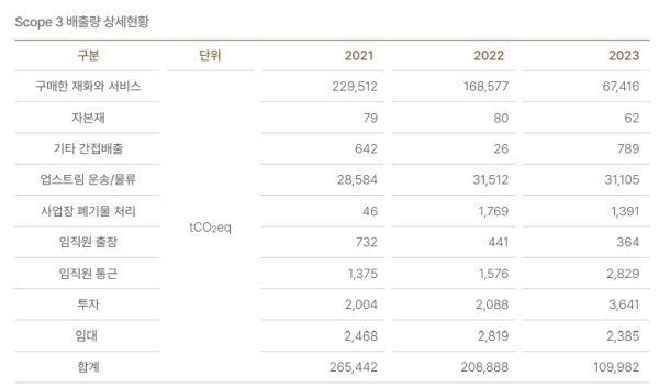 ▲한샘 2024 지속가능경영보고서 갈무리