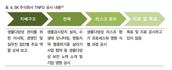 ▲대신경제연구소 보고서 캡처