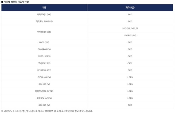 ▲현대자동차 홈페이지 공지사항
