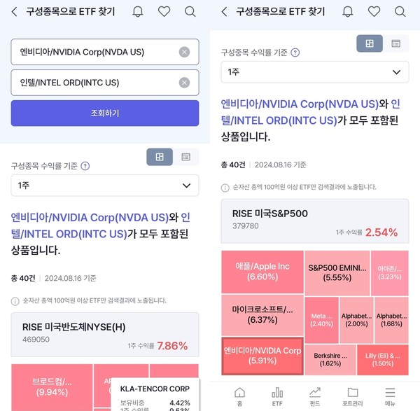 ▲원하는 종목이 포트폴리오에 포함된 ETF를 검색할 수 있다.