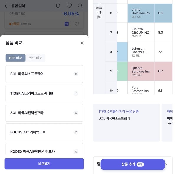 ▲ETF, 공모펀드 상품을 최대 5개까지 비교해 어떤 상품이 적합한지 알 수 있다.