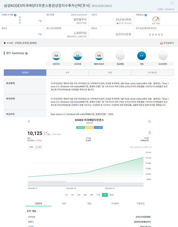 ▲다른 ETF 비교 플랫폼은 각 상품의 정보 제공, 비교에 머무른 경우가 많다.